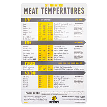 [02712] Meat Temperature Magnet